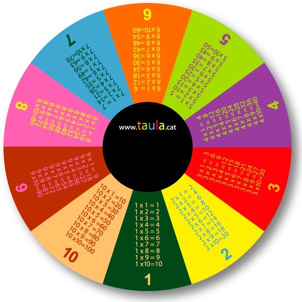 Multiplication Toy Multiplication Wheel Multiplication Table Educational Math Games Taula